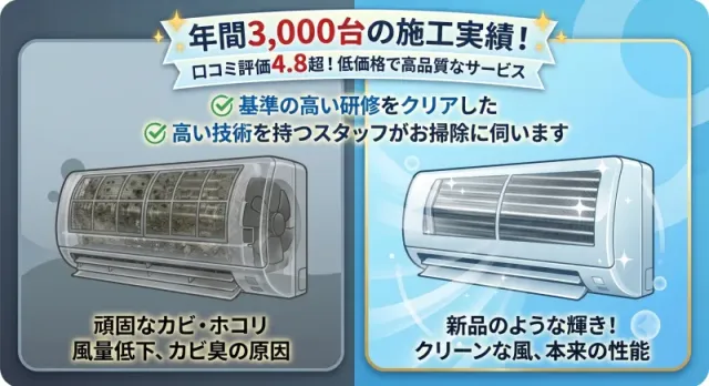口コミ評価4.8超！低価格で高品質なサービス