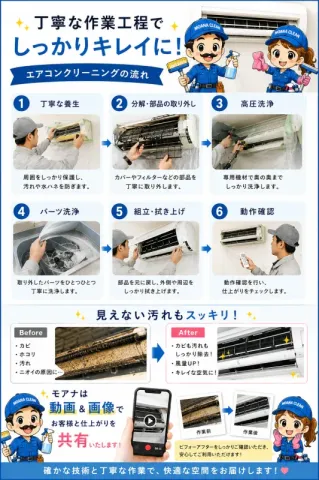 【大阪新規出店✨】口コミ30件まで11,000円！安心の年間施工数3000件超⇧のサービス写真