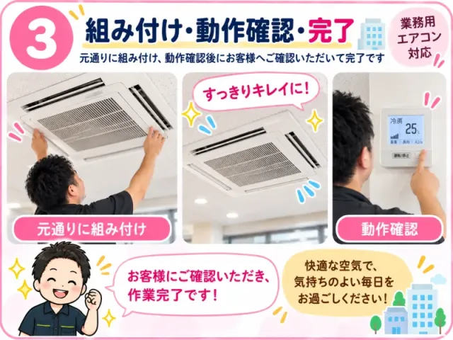 床や周囲を汚さないよう作業場所をしっかり養生し、業務用エアコンを一つひとつ丁寧に分解します。取り外したパネルやフィルター、ファンなどのパーツは、水洗いできる場所へ移動して洗浄。 本体内部は高圧洗浄を行い、熱交換器や見えにくい内部の汚れまでできるだけ丁寧に洗い流します。作業前後の状態も分かりやすくご案内します。