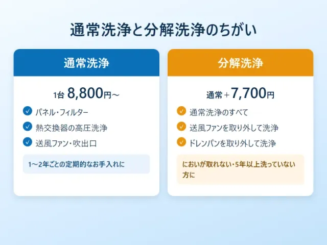 【佐賀・福岡】壁掛けエアコンクリーニング｜高圧洗浄・出張費0円・2週間保証のサービス写真