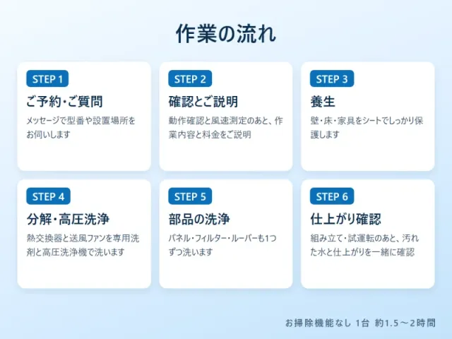 【佐賀・福岡】お掃除機能付きエアコンクリーニング｜ユニットも分解洗浄・出張費0円のサービス写真